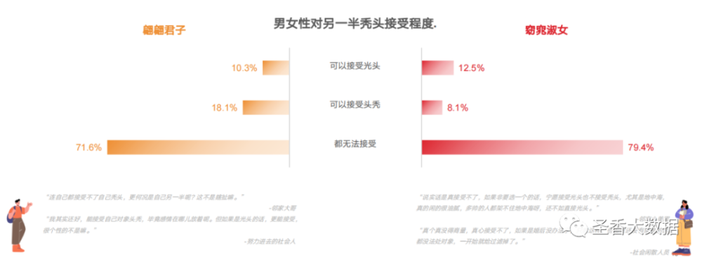 你还不知道吗？单身久了真的会秃